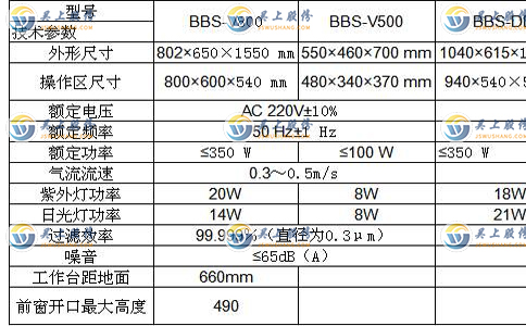 实验台技术参数的英文版本