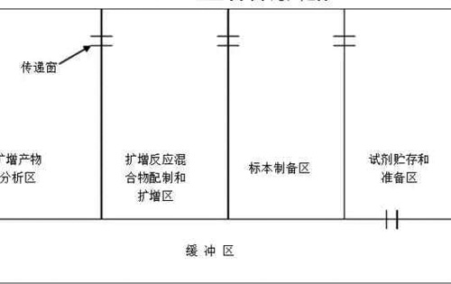 实验室内部功能布局的要求