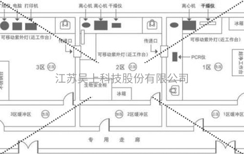 实验室主要功能是调节