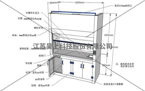 通风柜使用方法