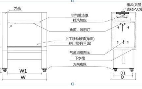 通风柜工作原理图