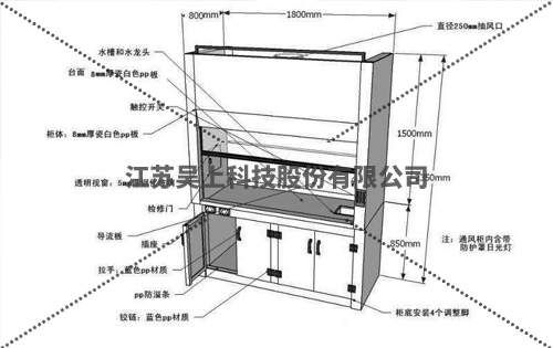 通风柜功能图