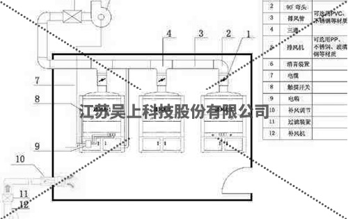 实验室通风柜平面图