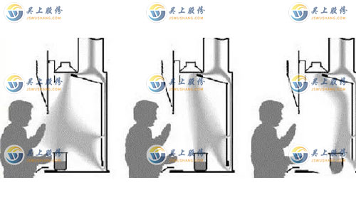 距离通风柜距离示意图