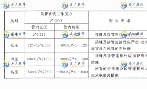 通风管道系统