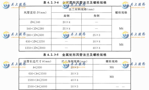 金属圆形风管法兰及螺栓规格应符合表 4. 2. 3-4 