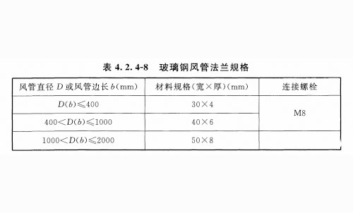 玻璃钢风管法兰的规格应符合表4. 2. 4-8