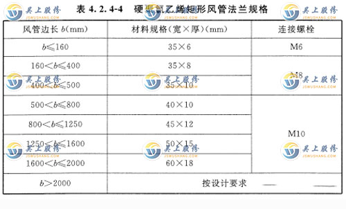 硬聚氯乙烯矩形风管法兰规格应符合表 4. 2. 4-4