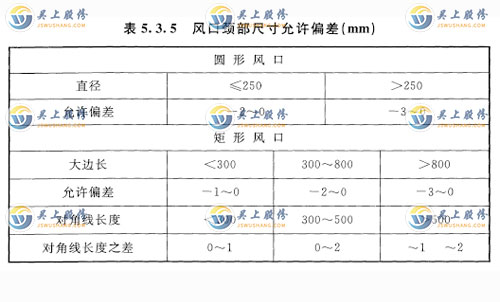 风口颈部尺寸允许偏差应符合表5. 3. 5