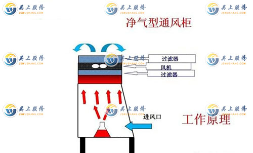 无管通风柜